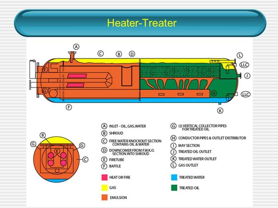 Horizontal-Heater-Treater